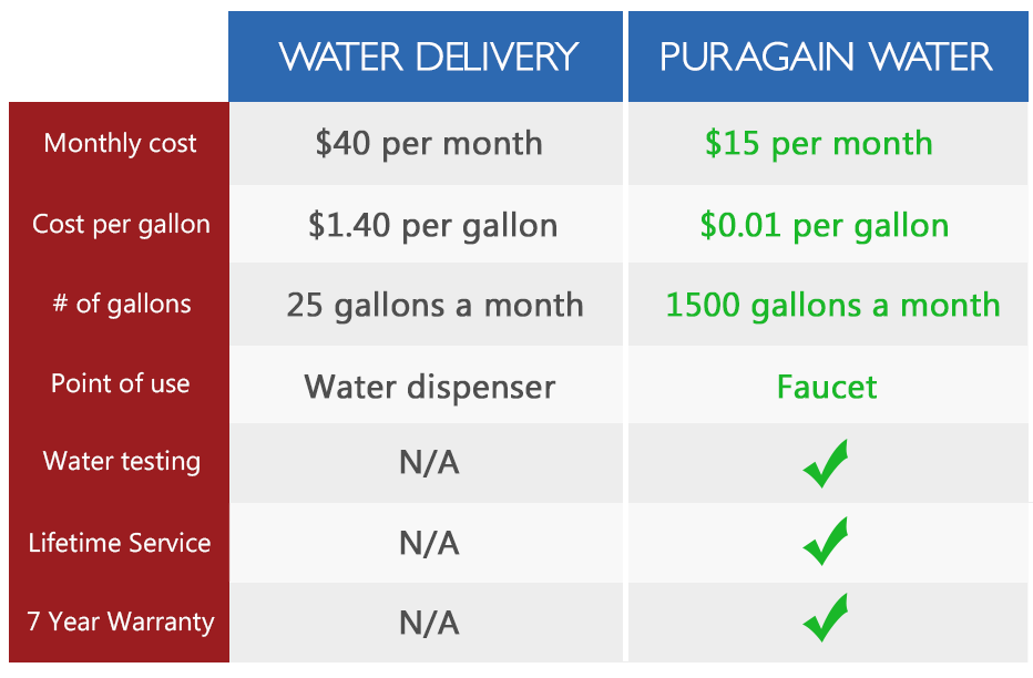 comparison-new 5 Stage Reverse Osmosis System